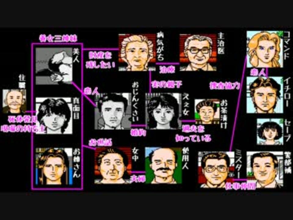 ファミコンサスペンス劇場『京都龍の寺殺人事件』8 - ニコニコ動画 ファミコンサスペンス劇場『京都龍の寺殺人事件』8 - ニコニコ動画