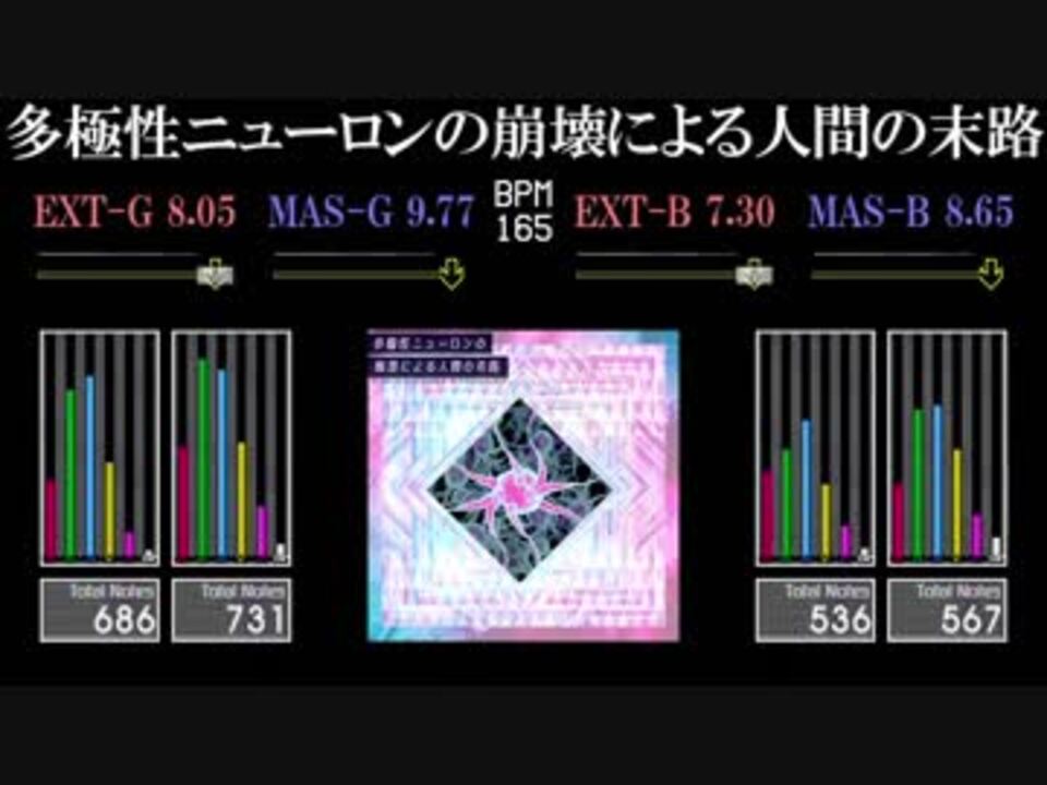 GITADORA】多極性ニューロンの崩壊による人間の末路【EXCHAIN