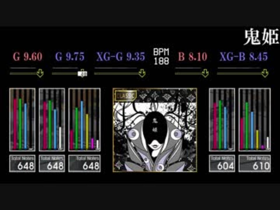 GITADORA】鬼姫【CLASSIC】 - ニコニコ動画