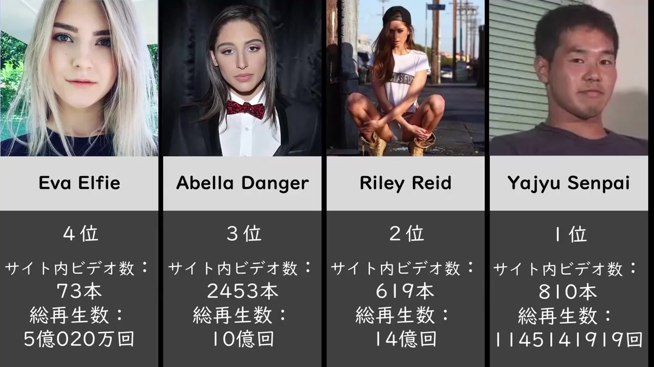 海外ポルノ女優ランキング 