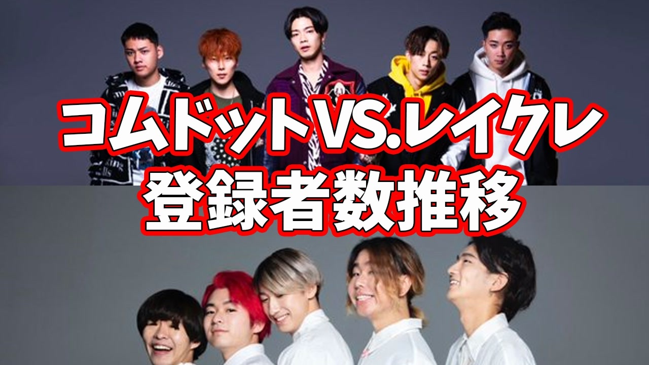 コムドット VS. レイクレ チャンネル登録数推移 2018-2021【YouTube第7世代】