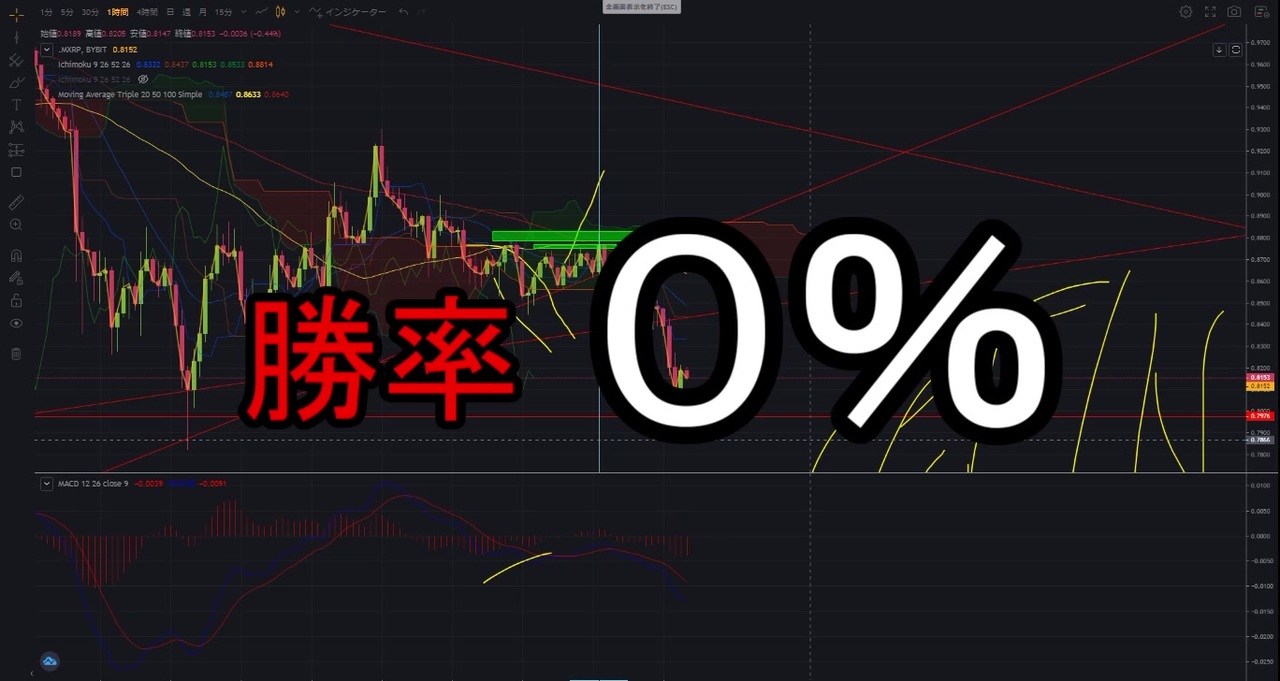 他人のロスカットは蜜の味【仮想通貨FX】 - ニコニコ動画