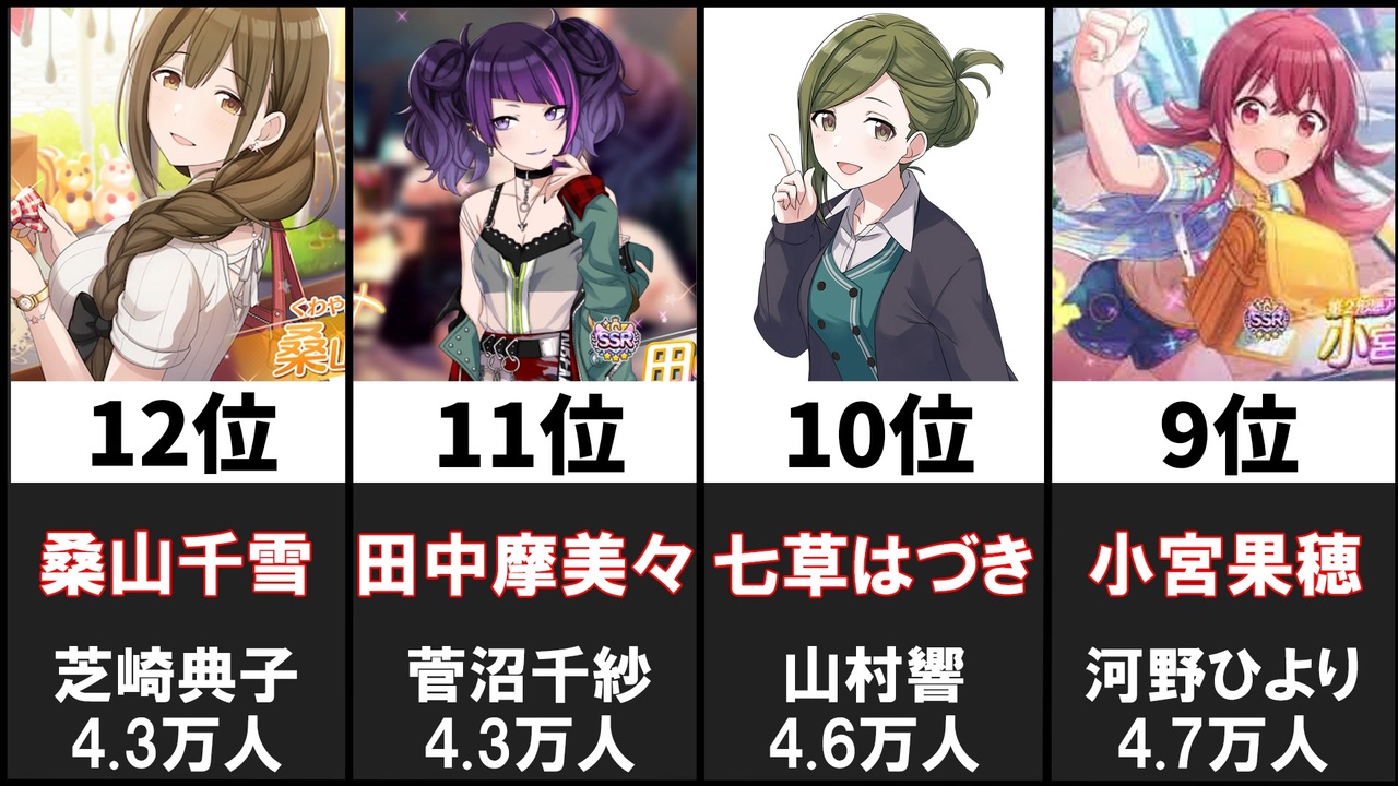 シャニマス 剥ぎコラ 