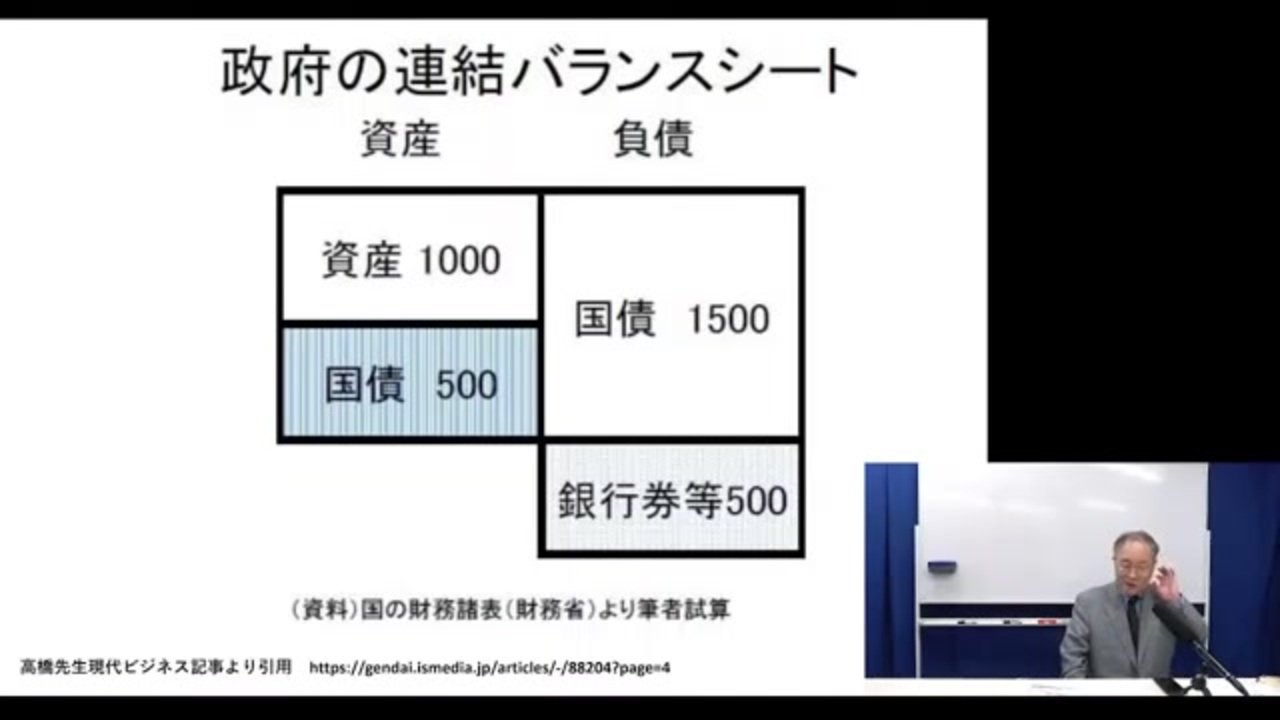 政府の連結バランスシート - ニコニコ動画