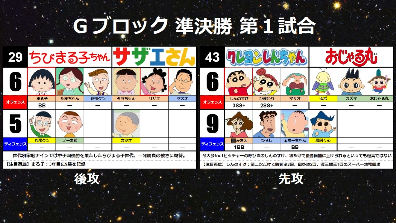 レアドラゴンボール改ワンピースちびまる子ちゃんサザエさんお台場合衆国2010パス レアドラゴンボール改ワンピースちびまる子ちゃんサザエさんお
