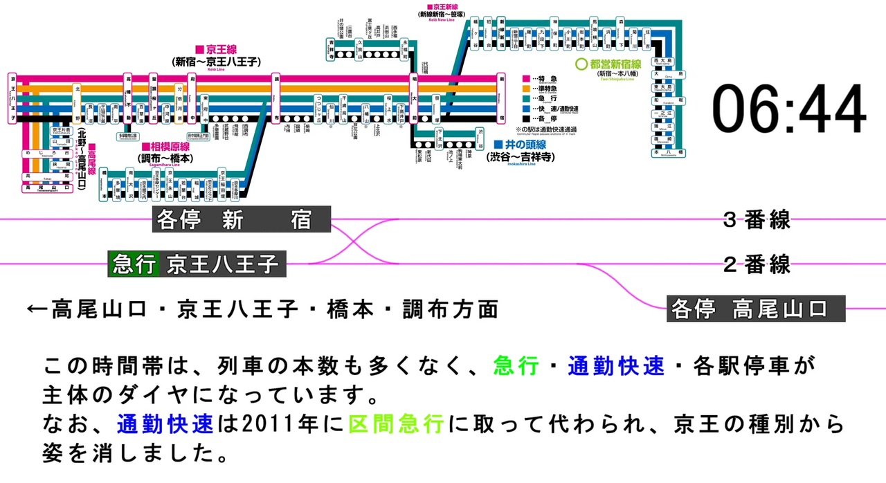 京王電鉄 列車運行図表 2022年