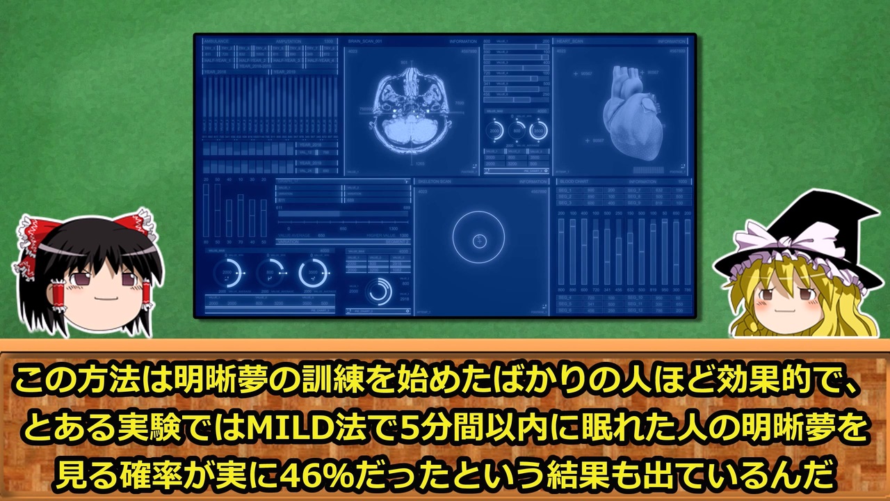 【ゆっくり解説】明晰夢を見る方法