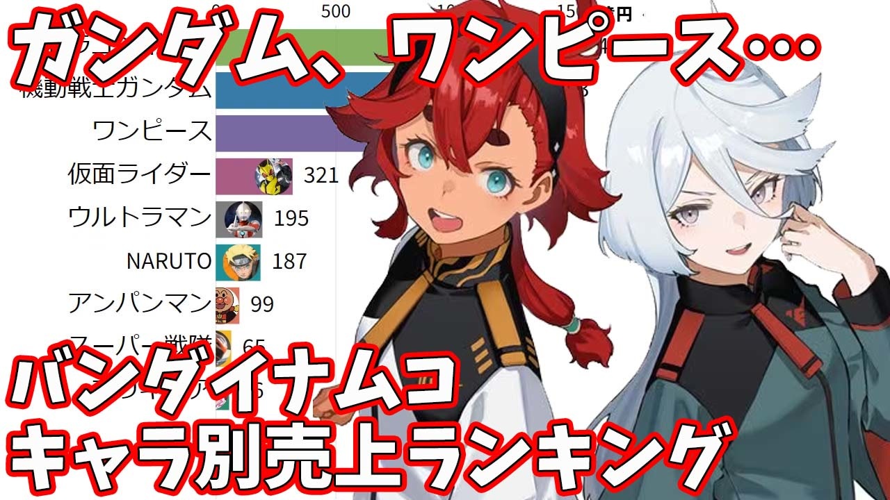 バンダイナムコ - キャラクター（IP）別の年間売上ランキング推移 2008 - 2023【2023年3月期通期決算】
