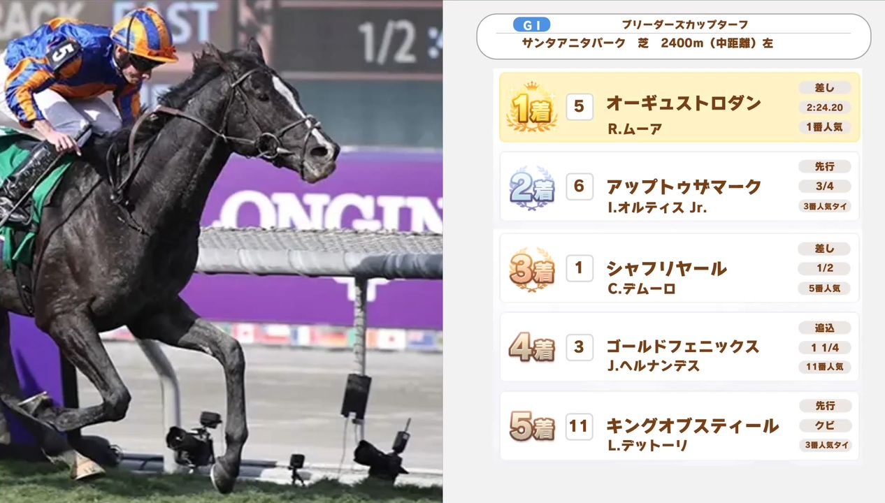 ウマ娘風動画】2023年 ブリーダーズカップターフ（G1） | 第40回