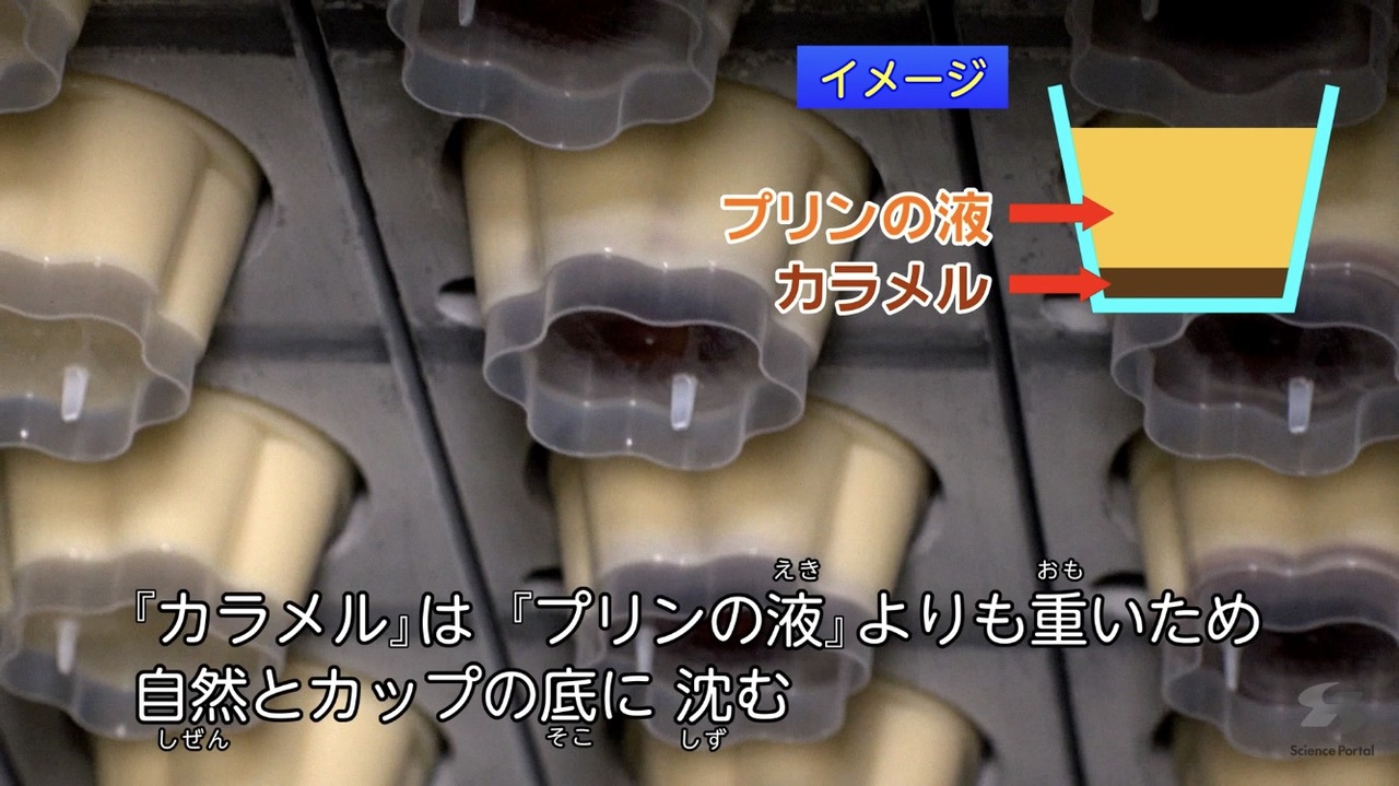 ホモと見るプリンができるまで - ニコニコ動画