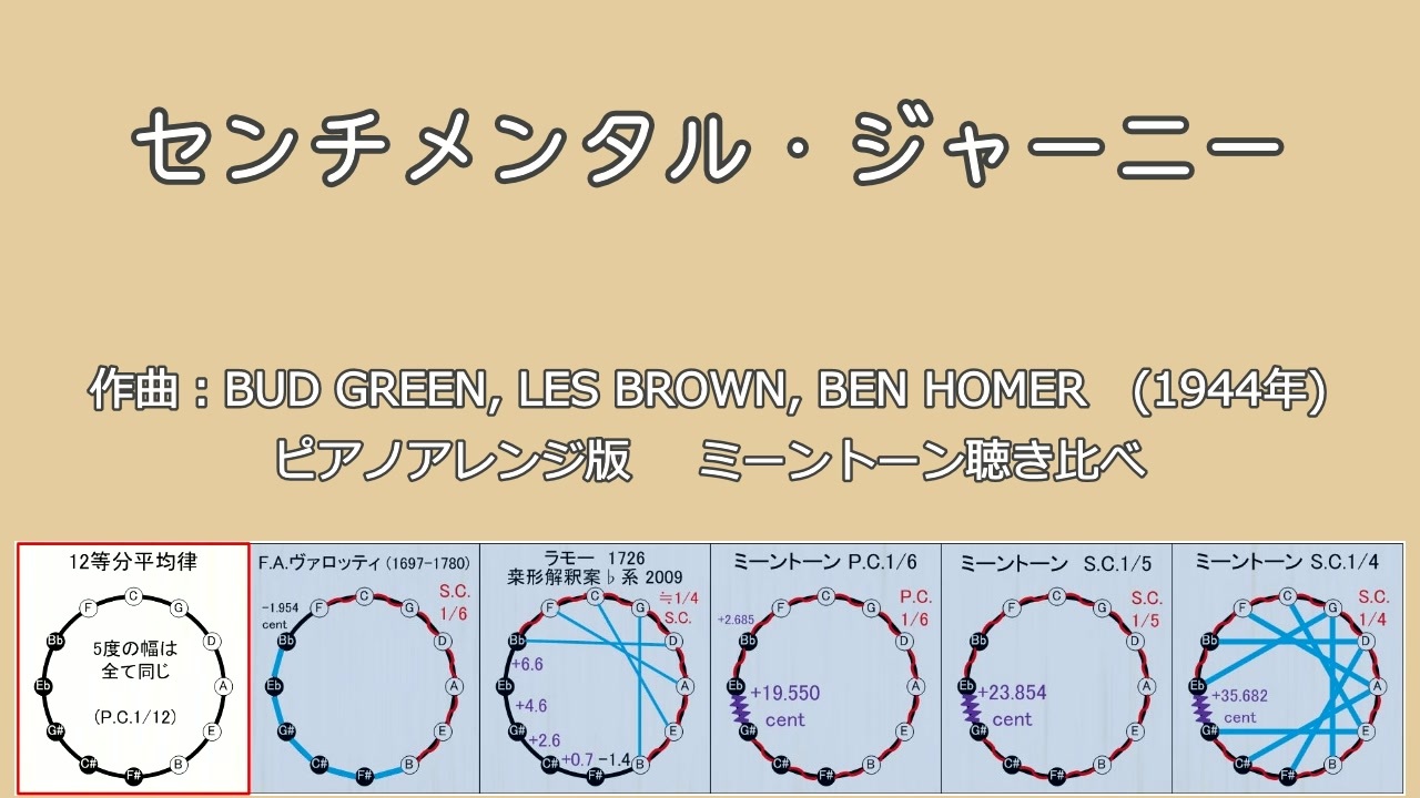 1944年「センチメンタル・ジャーニー」ピアノアレンジ版 ミーントーン