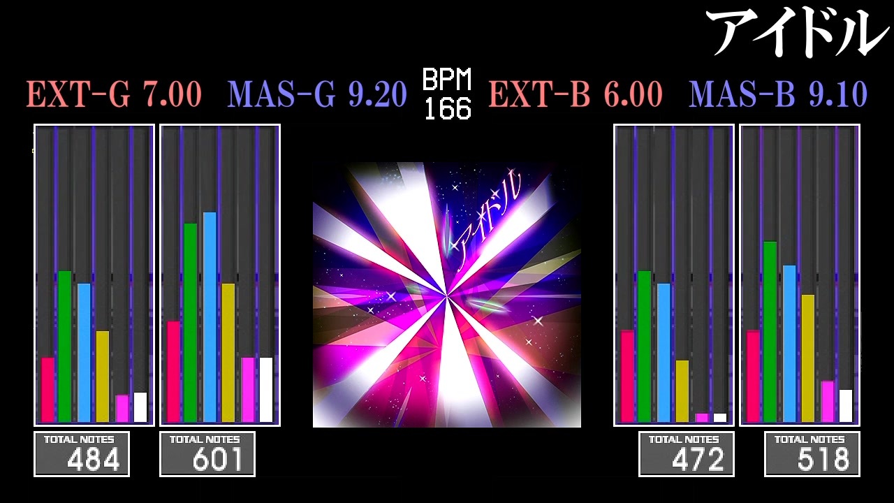 アイドル mas* GITADORA】アイドル【GALAXY WAVE】 - ニコニコ動画
