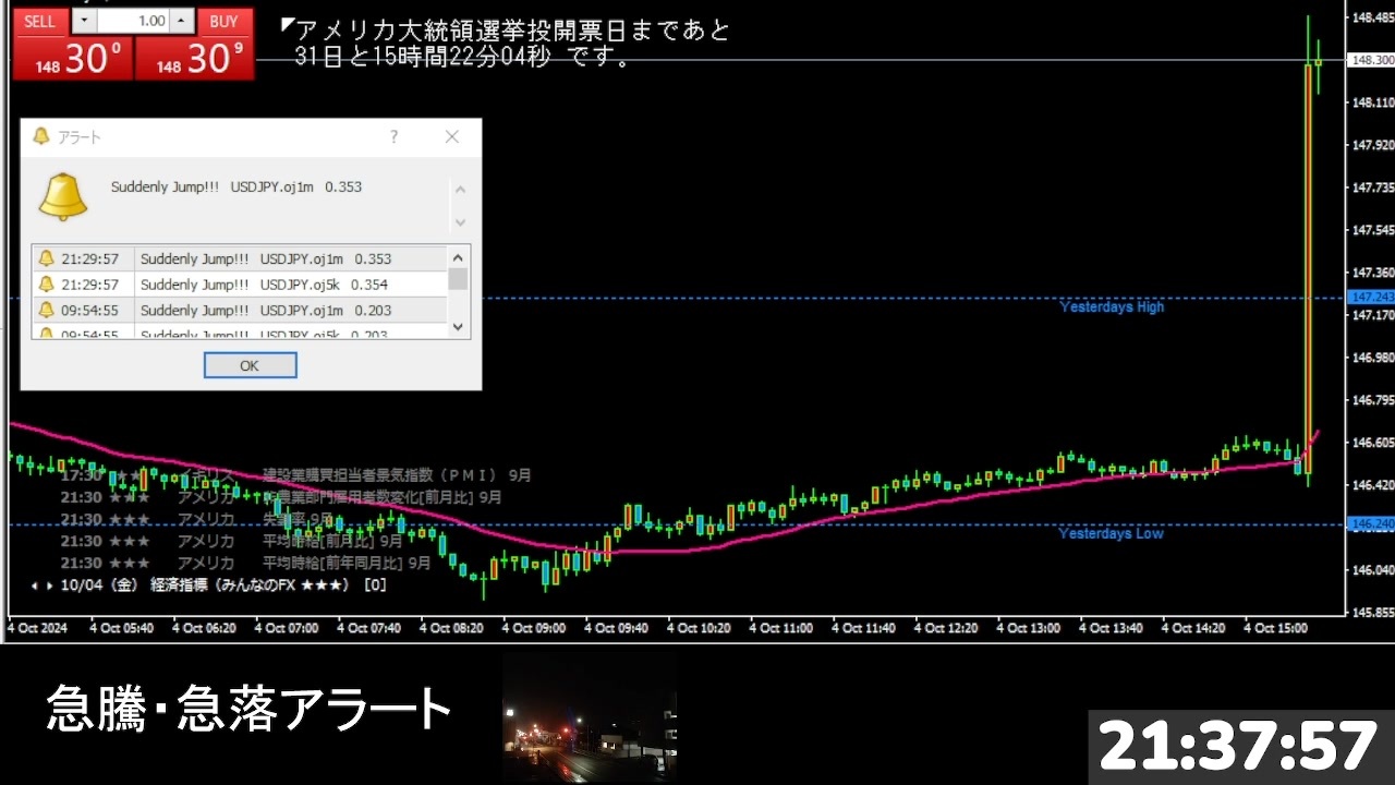 2024年10月4日　アメリカ雇用統計　ドル円の動き　5分足（2倍速）　暴騰　石破ショック？