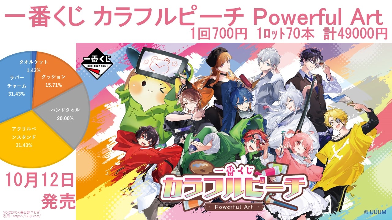 一番くじ カラフルピーチ Powerful Art - ニコニコ動画