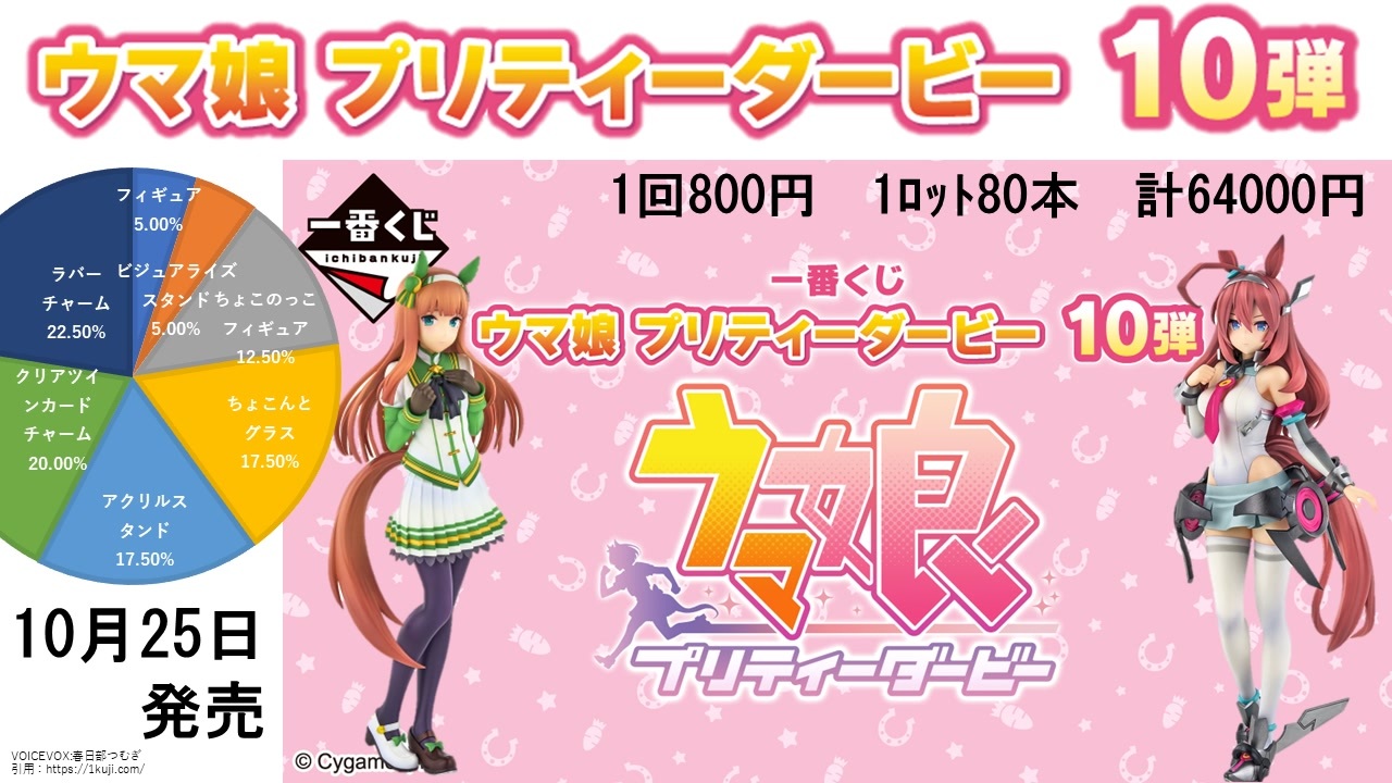 ウマ娘プリティーダービー10弾1ロット