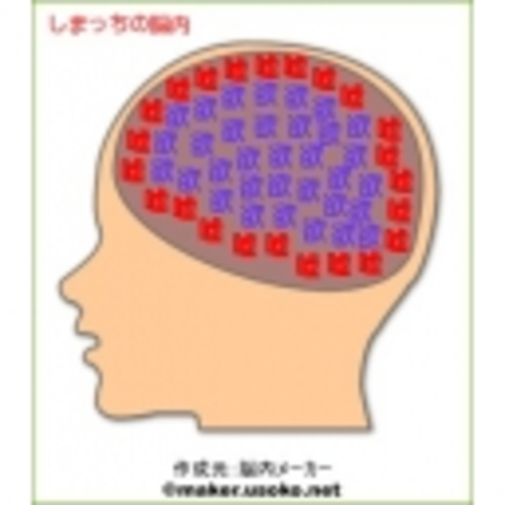 我思う、故に我在り