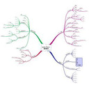 Google Apps Script入門【その２】 慣れても苦しむ基本構文