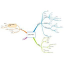 Google Apps Script入門【その２】 慣れても苦しむ基本構文