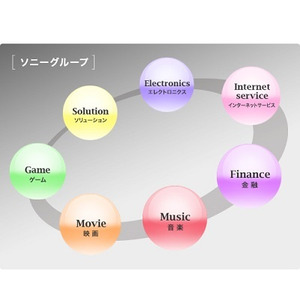 ソニー現役社員の嘆き サムスンに完膚なきまでに叩き潰されてしまった ニコニコニュース