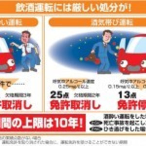 お酒はどれくらいで抜ける 飲酒運転の罪状と飲酒量まとめ ニコニコニュース