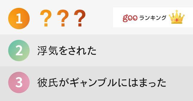 彼氏との別れを決断してしまう理由１位は ニコニコニュース