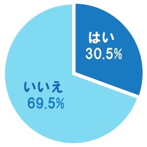 マンネリ化は防げるもの 男性は彼女とのエッチに飽きる理由とは ニコニコニュース