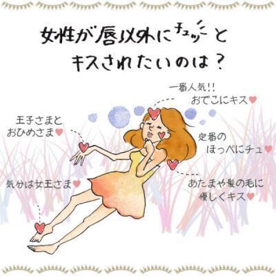 イラストコラム 女性が唇以外に 軽くチュッ とキスされたいのは ニコニコニュース