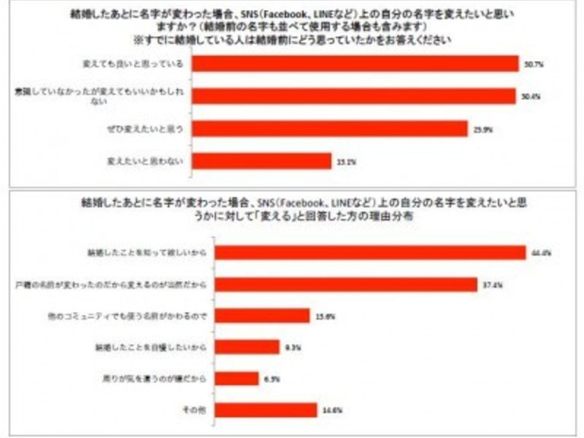 イギリス 苗字 かっこいい