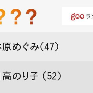 実年齢 に驚いた女性声優ランキング ニコニコニュース