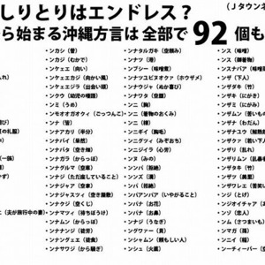 ぬ から 始まる 言葉 しりとり向け るから始まる言葉 一覧