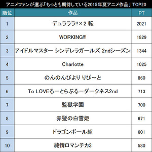 夏もアニメで寝不足に アニメファンが選ぶ もっとも期待している