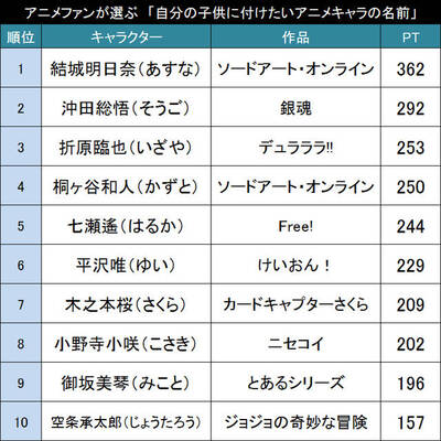 人気ダウンロード キャラ の 名前 無料アニメ画像