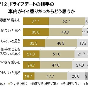 ファッショントレンド 上女性 憧れ 職業