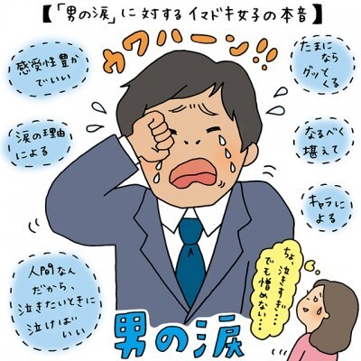 男の涙 に対するイマドキ女子の本音 イラストコラム ニコニコニュース