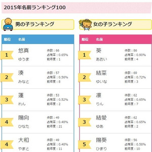 ディズニー画像のすべて ベスト50 アニメ 名前 一覧 男