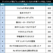 16年春アニメとは ニセンジュウロクネンハルアニメとは 単語記事 ニコニコ大百科