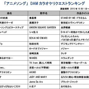 漫画原作アニソンのカラオケリクエストランキング １位はドラえもん 秦基博 ひまわりの約束 ニコニコニュース