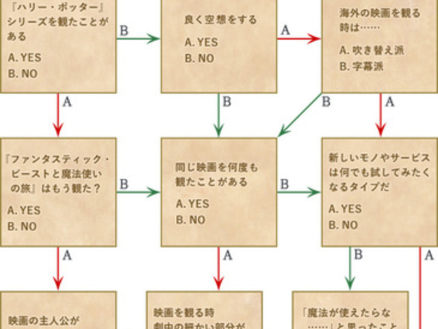 新鮮なハリー ポッター キャラクター 診断 全イラスト集