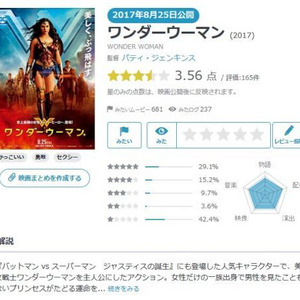 Yahoo 映画ユーザーが選ぶ 今週末みたい映画ランキング 8月24日付