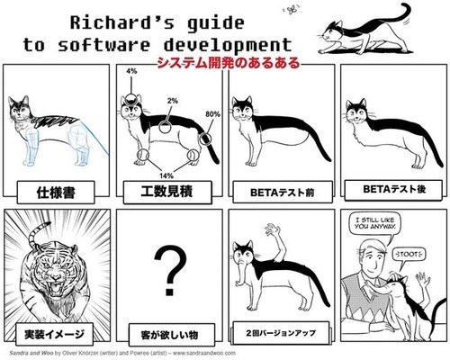 システム開発の あるある 画像が 激しく同意 過ぎると話題に ニコニコニュース