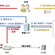 神姫バスとは シンキバスとは 単語記事 ニコニコ大百科