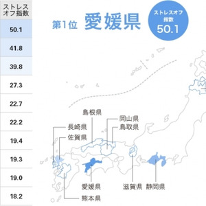 女性の ストレスオフ県ランキング18 発表 日本で1番 ストレスオフ な県はv2 愛媛県 ニコニコニュース