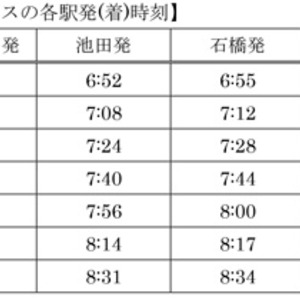 7月7日初発より宝塚線のダイヤ改正を実施します 平日 ニコニコニュース