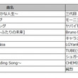 New ポケモンスナップ学会とは ニューポケモンスナップガッカイとは 単語記事 ニコニコ大百科