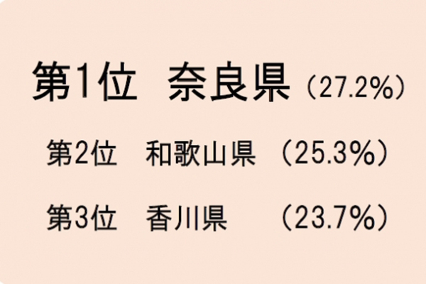 ストレス解消法は 仕事 というツワモノも 全国の 肩こり県ランキング が発表 ニコニコニュース