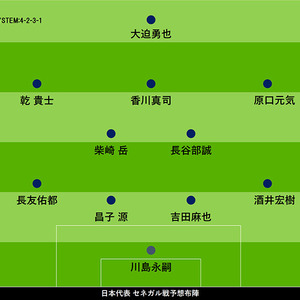 日本代表 W杯セネガル戦のスタメン発表 コロンビア戦と同じ11人 トップ下は香川か ニコニコニュース