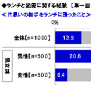 最も理想的な体型だと思う男性有名人1位は ビジネスパーソンが選ぶ有名人ランキング ニコニコニュース