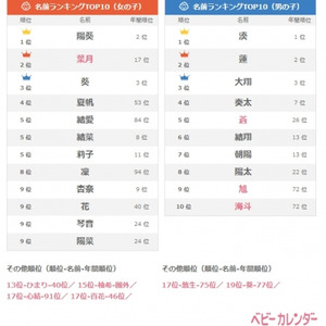 様々な画像 ロイヤリティフリー はづき 名前 漢字