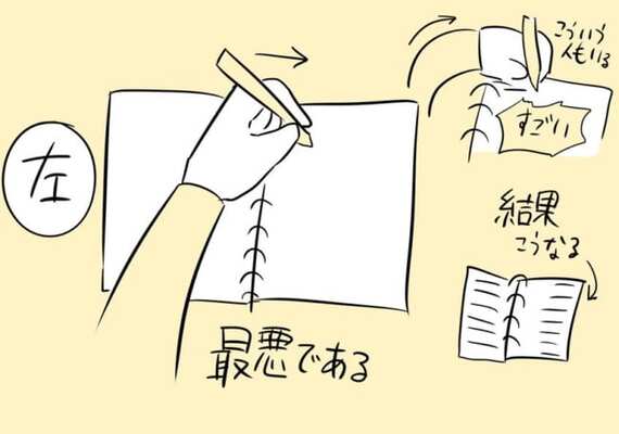 左利き の苦労を右利きとの比較で解説したイラスト 共感できる 例はキリがない と反響 ニコニコニュース