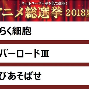 上位3作品に人気が集中 アニメ総選挙2018夏 アンケートの結果から